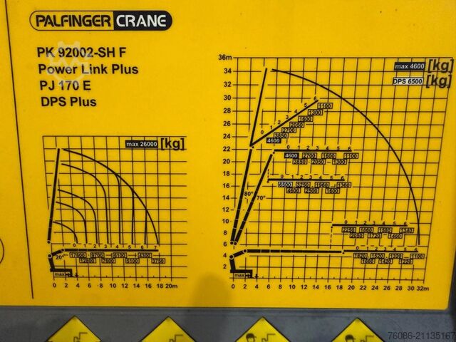 Kranwagen Volvo FH PALFINGER 92TM/FLYJIB!!LIEREURO6!!TOP!! WORD...