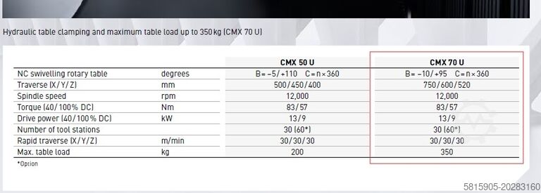 Vertikales Bearbeitungszentrum DMG MORI CMX 70 U