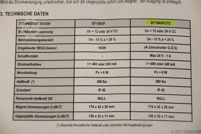 Safety switch surface magnet BSW EF150UPCTC