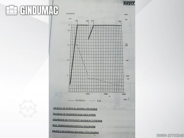 Gantry-Fräsmaschine Zayer ZF 2000