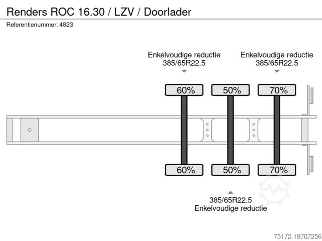 Refrigerated/frozen transport Renders ROC 16.30 / LZV / Doorlader