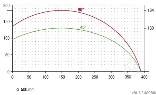 Doppelgehrungssäge elumatec DG 142 + E 255