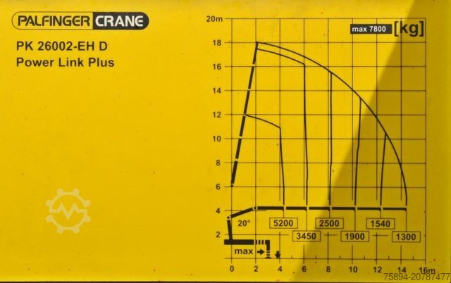 Abschleppwagen VOLVO FM 410 * PK 26002 - EH D / FUNK* TOPZUSTAND