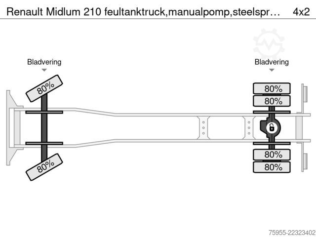 Tanker truck Renault Midlum 210 feultanktruck,manualpomp,steelspring...