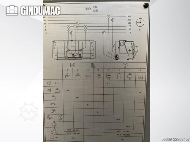 Index G250 Index G250