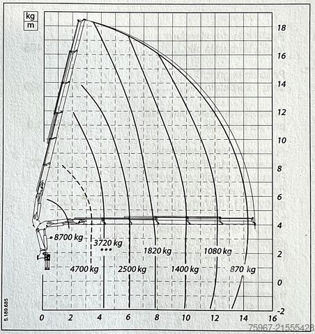 LKW mit festem Aufbau und Kran Volvo FMX 500