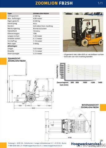 Gabelstapler Zoomlion FB 25 Z