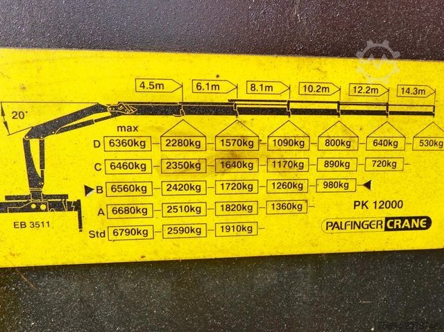 Autokran MAN TGS 26.360* PRITSCHE 7,10m* PK 12000 + FUNK *TOP