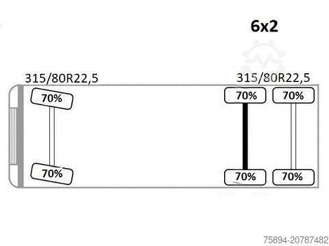 Autokran MAN TGS 26.360* PRITSCHE 7,10m* PK 12000 + FUNK *TOP