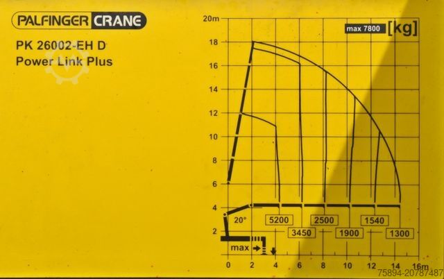 Truck mounted crane VOLVO FM 410 * PK 26002 - EH D / FUNK* TOPZUSTAND
