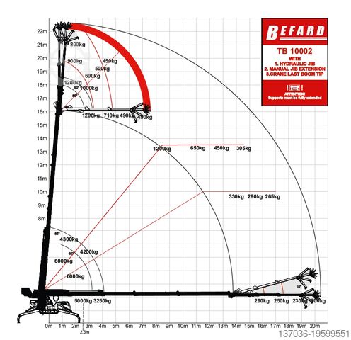 Raupenkran BEFARD TB10002