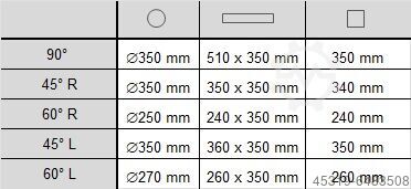 Metallbandsäge Bomar workline 510.350 DGH