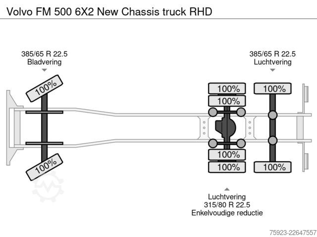 Fahrgestell mit Fahrerhaus Volvo FM 500 6X2 New Chassis truck RHD