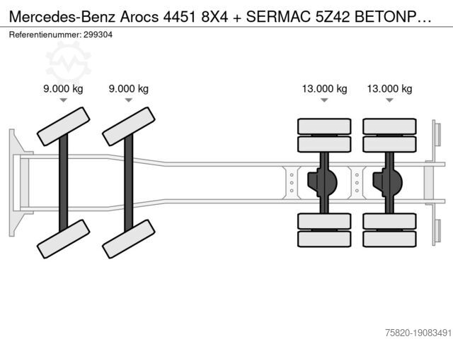 Concrete pump Mercedes-Benz Arocs 4451 8X4 + SERMAC 5Z42 BETONPOMP/BETONPUM...