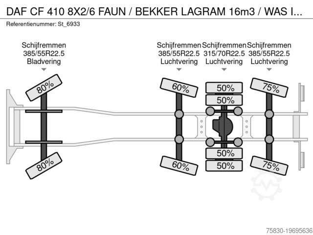 Refuse collection vehicle DAF CF 410 8X2/6 FAUN / BEKKER LAGRAM 16m3 / WAS IN...
