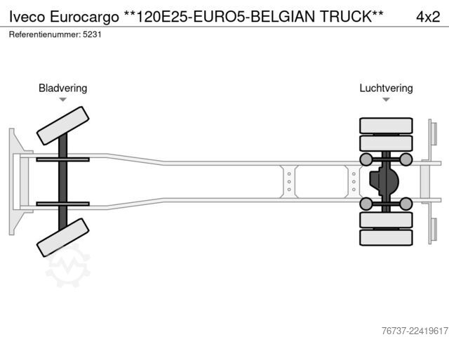 Koffer Iveco Eurocargo **120E25-EURO5-BELGIAN TRUCK**