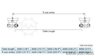 CNC Portalfräsmaschine KAO MING KMC 636 KAO MING KMC 636 Multiface