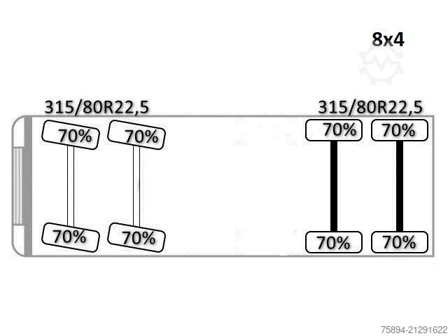 Kipper LKW VOLVO FM 420 Kipper 6,40m *HMF 2020 K5/FUNK *8x4