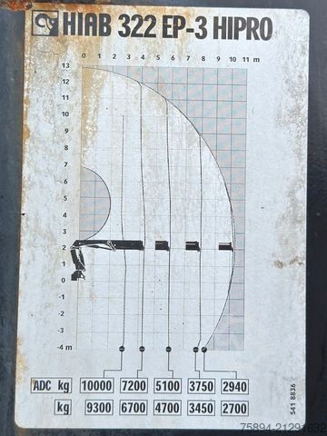 Truck mounted crane MERCEDES-BENZ ACTROS 2641 * HIAB 322 EP-3 HIPRO+FUNK / 6x4