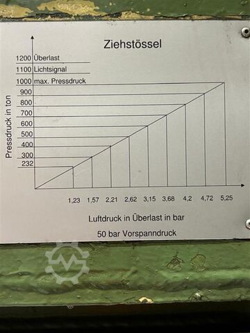 Pressenlinie Weingarten/Schuler 1x ZS1600.48  &  3x P4E2 SQB 1000 & 1xDPQV4-1000