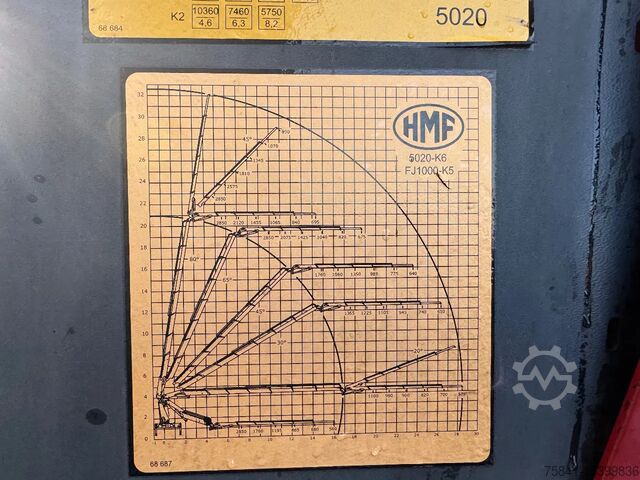 Crane truck Volvo FM 500 8x4 HMF 5020-K6 + JIB FJ 1000-5
