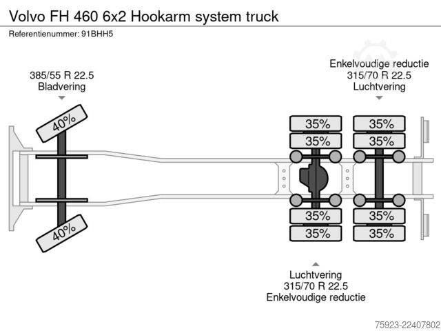 Hakenarmsystem Volvo FH 460 6x2 Hookarm system truck