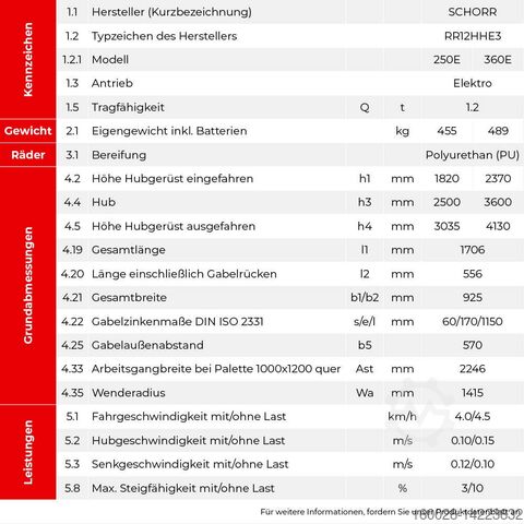 Hochhubwagen SCHORR Elektro Hochhubwagen Pro 1,2t 2,5m