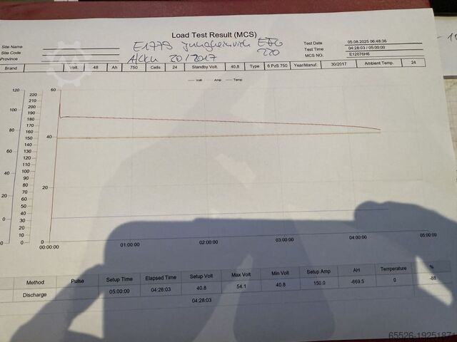 Elektro 3 Rad-Stapler Jungheinrich EFG 220 / 2471 Std. / AKKU 88 %