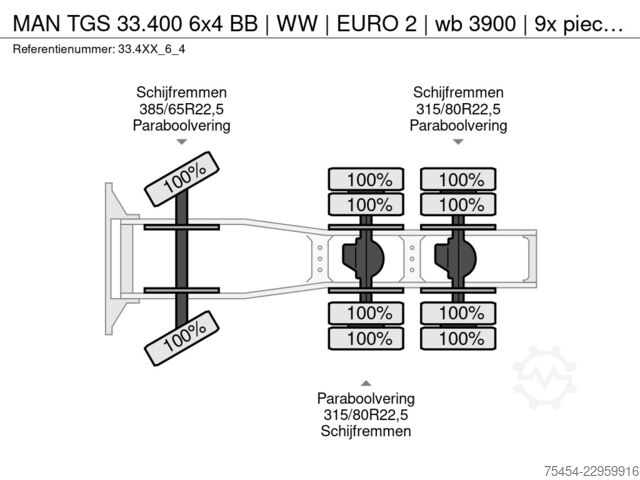 Standard-SZM MAN TGS 33.400 6x4 BB | WW | EURO 2 | wb 3900 | 9x ...