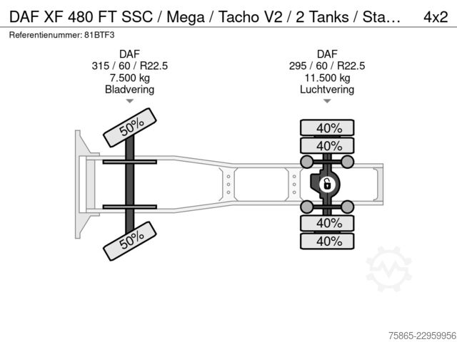 Volume tractor DAF XF 480 FT SSC / Mega / Tacho V2 / 2 Tanks / Sta...
