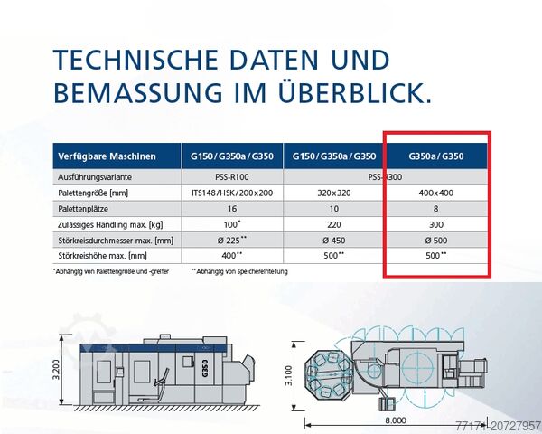 Universal-Bearbeitungszentrum GROB-WERKE G350 access-SERIE