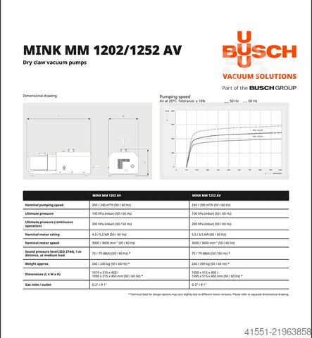 Vacuum pumps BUSCH MM 1252 AV (15 Stück)