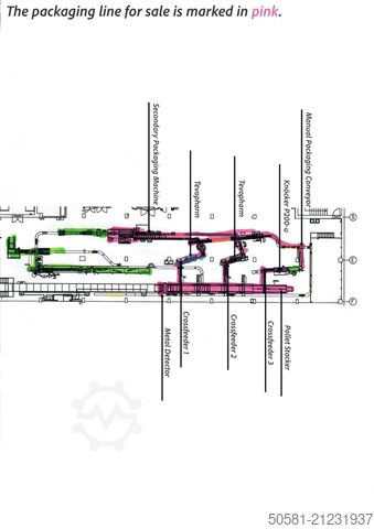Flowpack-Verpackungslinie Klöckner P200-U