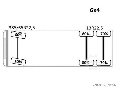 Truck mounted crane DAF CF 75.360 Pritsche 7,95 m + KRAN / FUNK * 6x4
