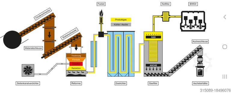 Heating system Schmid UTSR 900 + UTSR 240
