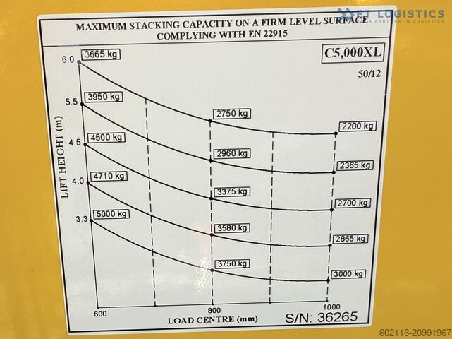 4-way forklift Combilift C5000XL GAS DUPLEX 6000MM FREE LIFT