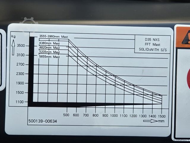 Dieselstapler Bobcat D35NXS