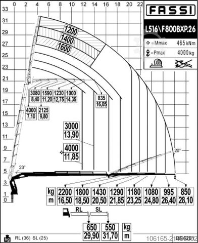 Truck mounted crane Mercedes-Benz Actros 3241