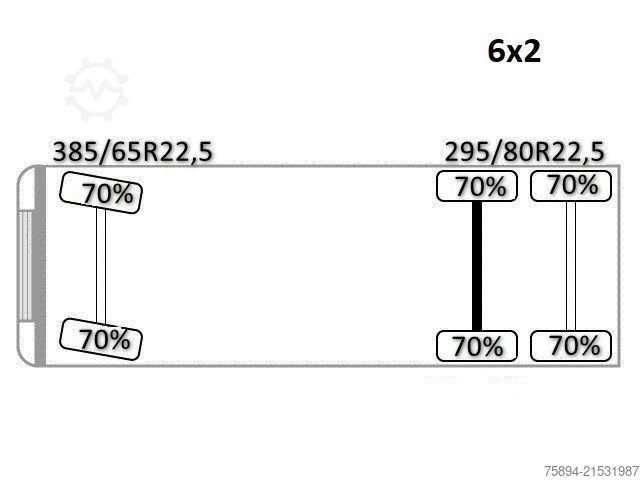 Standard tractor unit MERCEDES-BENZ ACTROS 2548* Sattelzugmaschine* HMF 3622 K4/FUNK