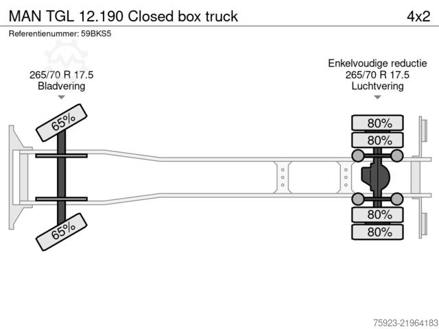 Koffer MAN TGL 12.190 Closed box truck