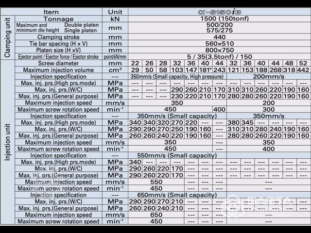 Fanuc 𝛼-S150𝑖B (2024) Fanuc 𝛼-S150𝑖B