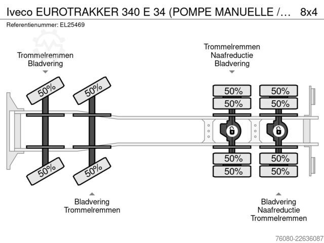 Tipper Iveco EUROTRAKKER 340 E 34 (POMPE MANUELLE / LAMES / ...