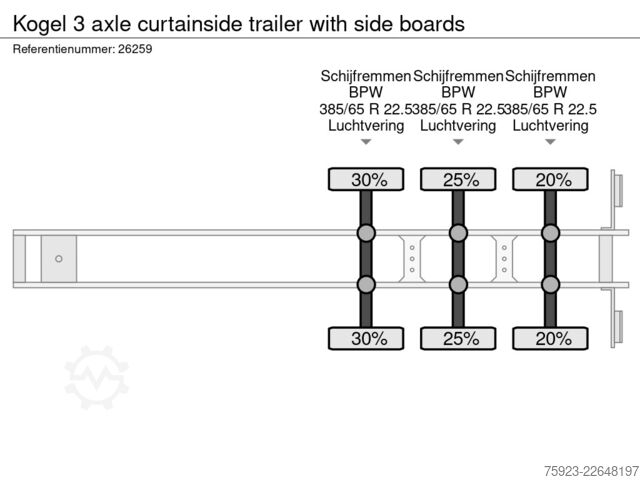 Schiebeplanen Kogel 3 axle curtainside trailer with side boards