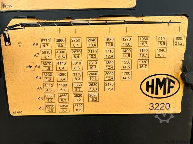 Truck mounted crane MERCEDES-BENZ 3253 Arocs mit HMF 3220 Kran und JOAB Abroller