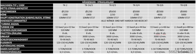 HÄNGEBAHN-STRAHLANLAGE PROTON HBLINE