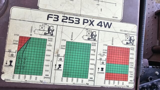 Mitnahmestapler Palfinger Mitnahmestapler CRAYLER F3 253 PX 4W