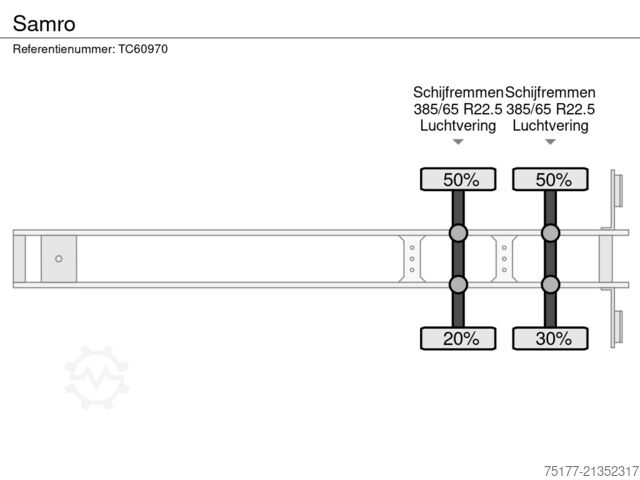 Refrigerated/frozen transport Samro 
