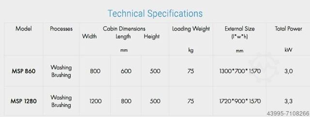Manual Cabin High Pressure Washers EVEREST MSP Manual Hand Spray Systems