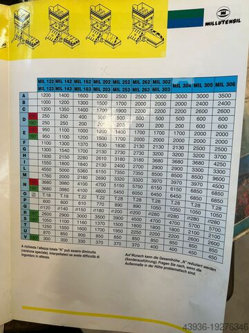 Tuschierpresse Millutensil MIL 203