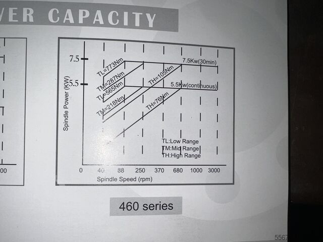 FAGOR selbstlernende CNC-Drehmaschine ECOCA EL 4610E
